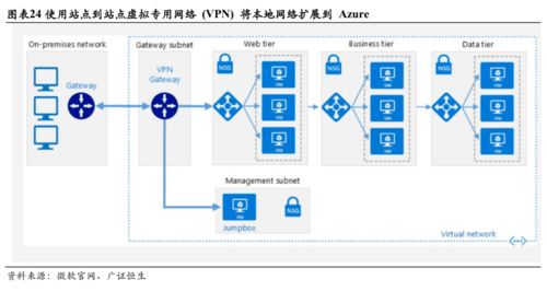 微軟 三大板塊均衡發展，云轉型助力王者歸來
